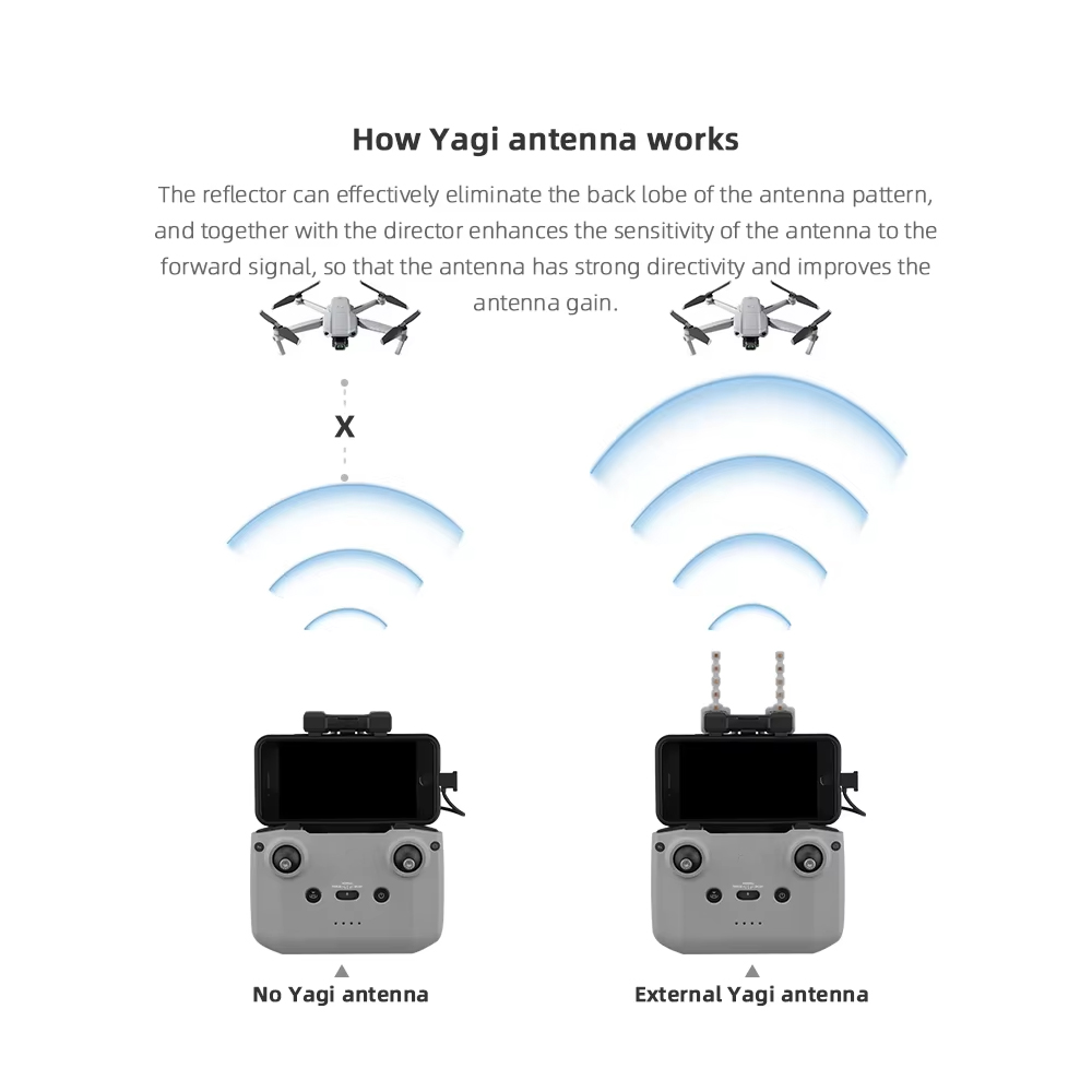 BRDRC 5.8GHz Yagi Antenna for  - Dji Drone Mini 3 ulasan dan harga
