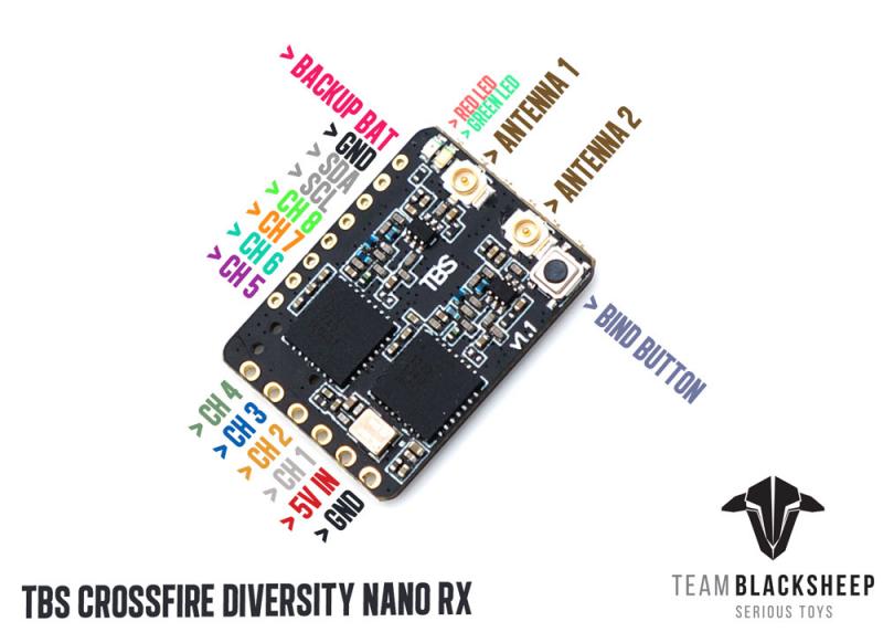 VoidFly TBS CROSSFIRE DIVERSIT - Tbs Fpv Crossfire ulasan dan harga