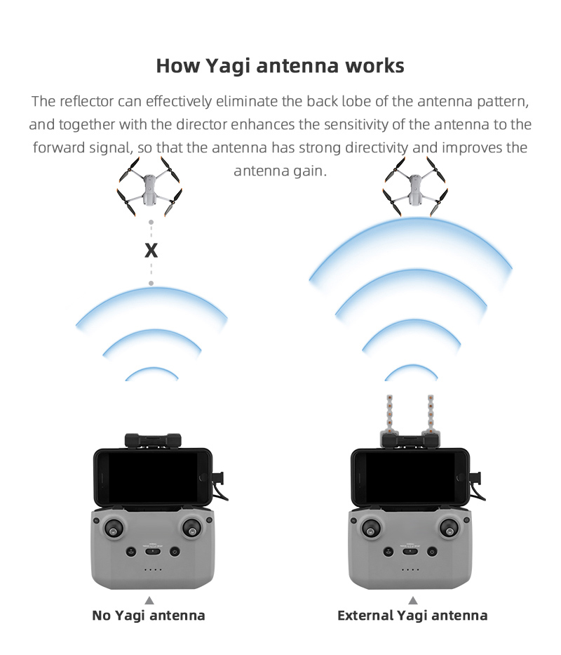 Signal Booster Yagi Antenna fo - Dji Drone Mini 3 ulasan dan harga