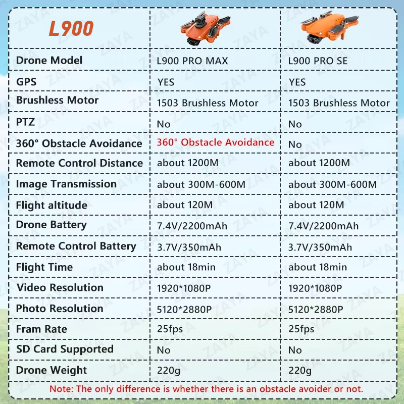 LYZRC L900 PRO SE MAX GPS Dron - Jjrc Drone X12 ulasan dan harga
